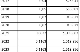 Mytilineos Addresses Stock Woes as Metlen Enters ‘Third Era’ with New CEO